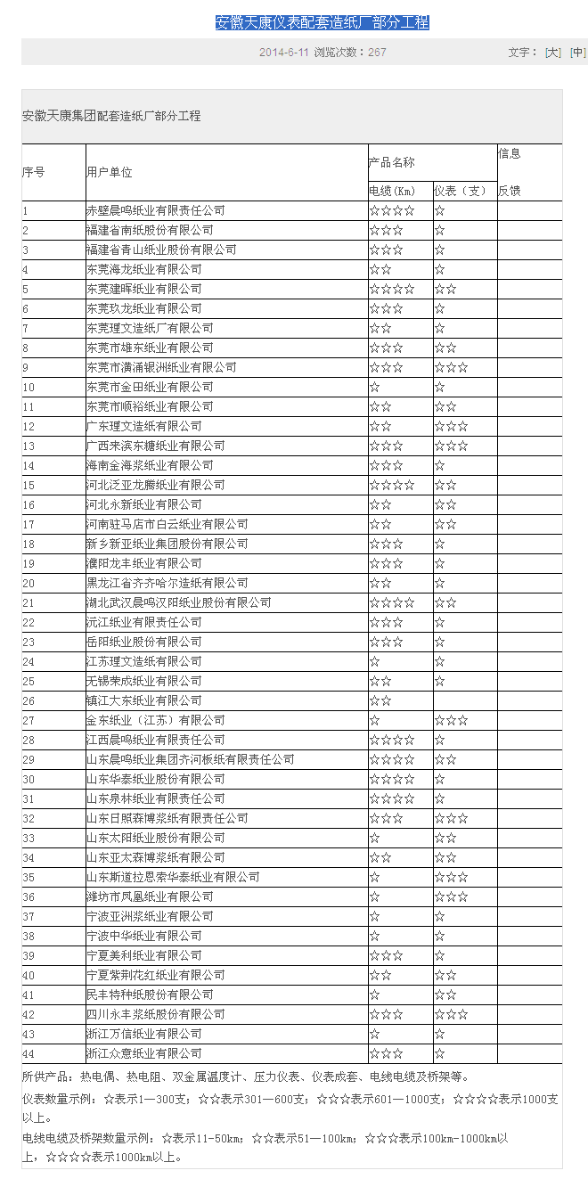【安徽天康】仪表配套造纸厂部分工程